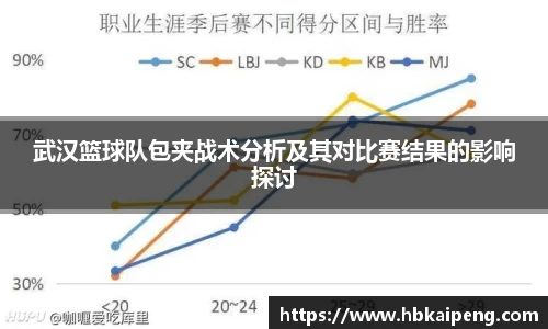 武汉篮球队包夹战术分析及其对比赛结果的影响探讨