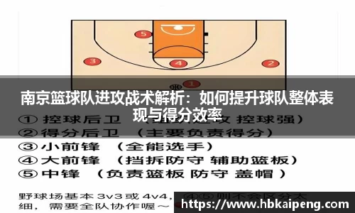 南京篮球队进攻战术解析：如何提升球队整体表现与得分效率